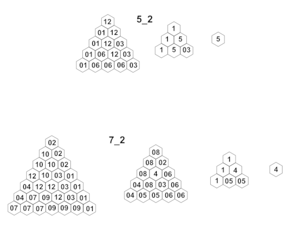 Lösungen Tetraeder Typ 2