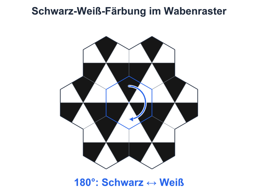Schwarz-Weiß-Färbung des Waben-Kite-Rasters: Eine 180°-Drehung bildet eine schwarze Zelle auf eine weiße ab.