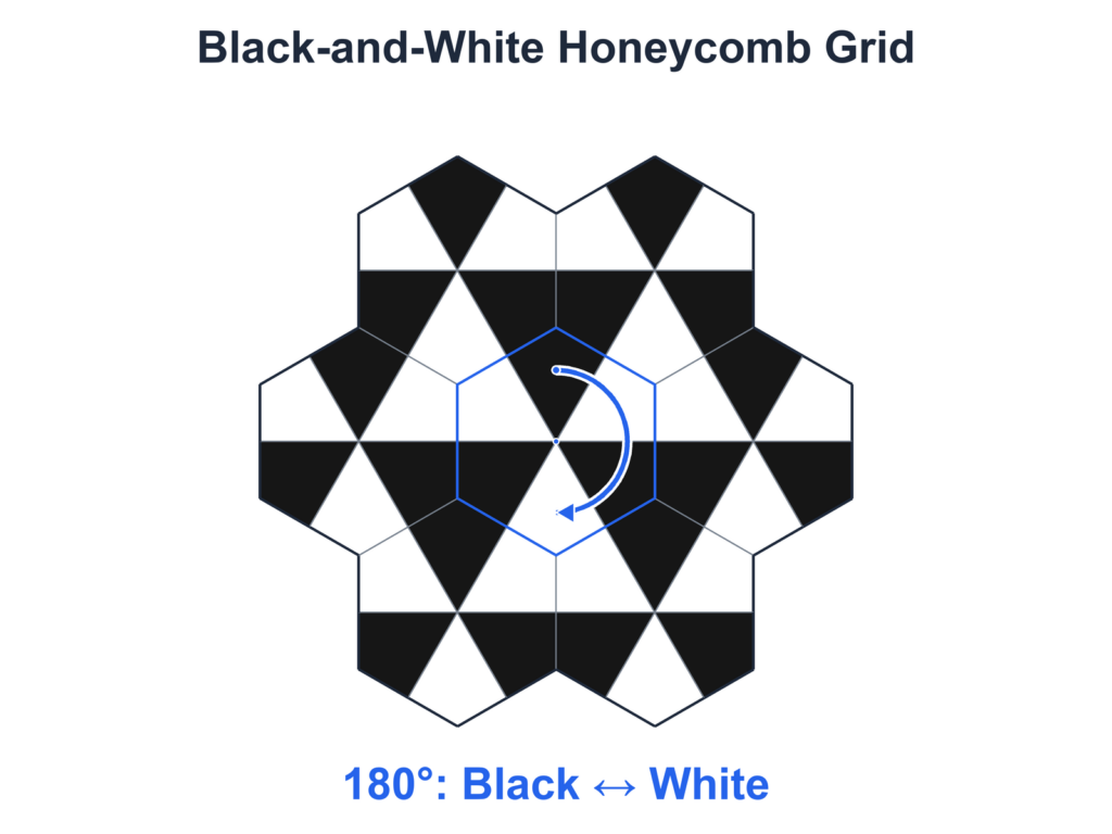 Black-and-white colouring of the honeycomb kite grid: a 180° rotation maps a black cell to a white cell.